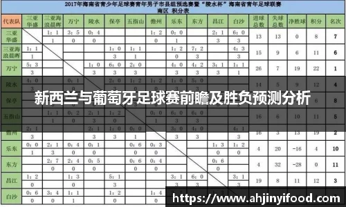 新西兰与葡萄牙足球赛前瞻及胜负预测分析